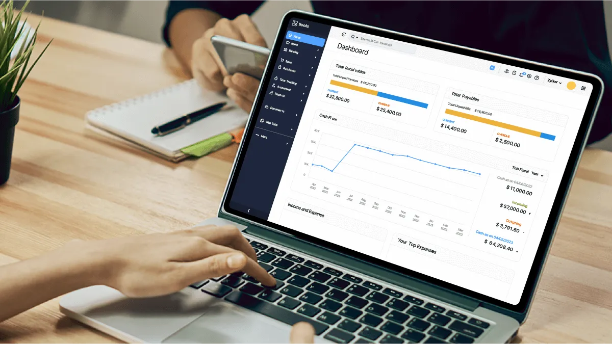 تأسيس شركة في السعودية لغير السعوديين