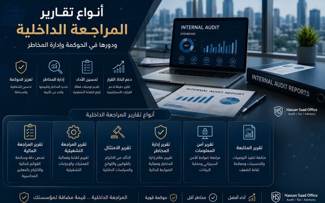 أنواع تقارير المراجعة الداخلية ودورها في الحوكمة وإدارة المخاطر – Hassan Saad Office