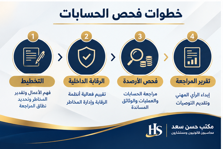 خطوات فحص الحسابات والقوائم المالية وفق معايير المراجعة المصرية والدولية