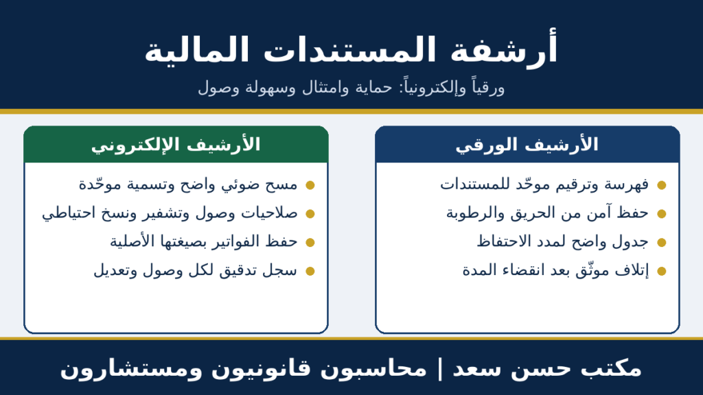 إنفوجراف لأفضل ممارسات أرشفة المستندات المالية الورقية والإلكترونية ضمن المحاسبة بنظام Outsourcing: الفهرسة والحفظ الآمن والمسح الضوئي والتشفير والنسخ الاحتياطي