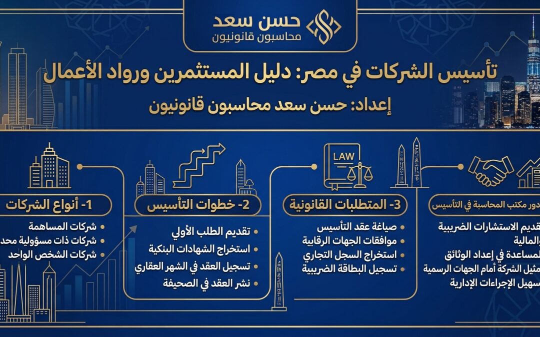 تاسيس الشركات في مصر: دليل المستثمرين ورواد الأعمال | حسن سعد